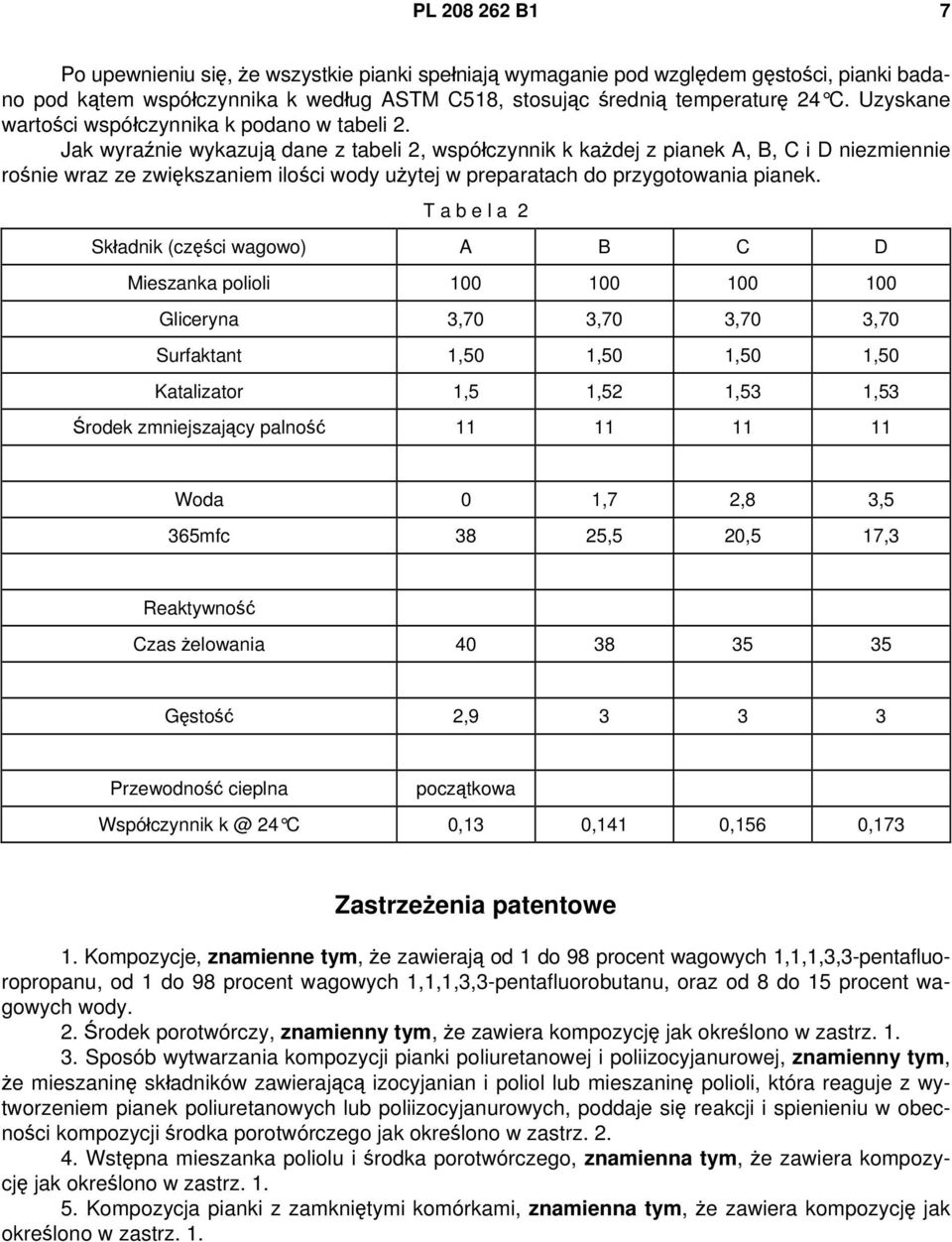 Jak wyraźnie wykazują dane z tabeli 2, współczynnik k każdej z pianek A, B, C i D niezmiennie rośnie wraz ze zwiększaniem ilości wody użytej w preparatach do przygotowania pianek.