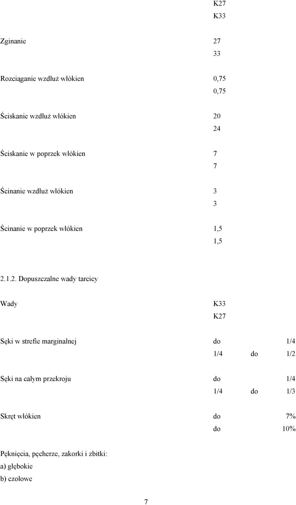 1.2. Dopuszczalne wady tarcicy Wady K33 K27 Sęki w strefie marginalnej do 1/4 1/4 do 1/2 Sęki na całym