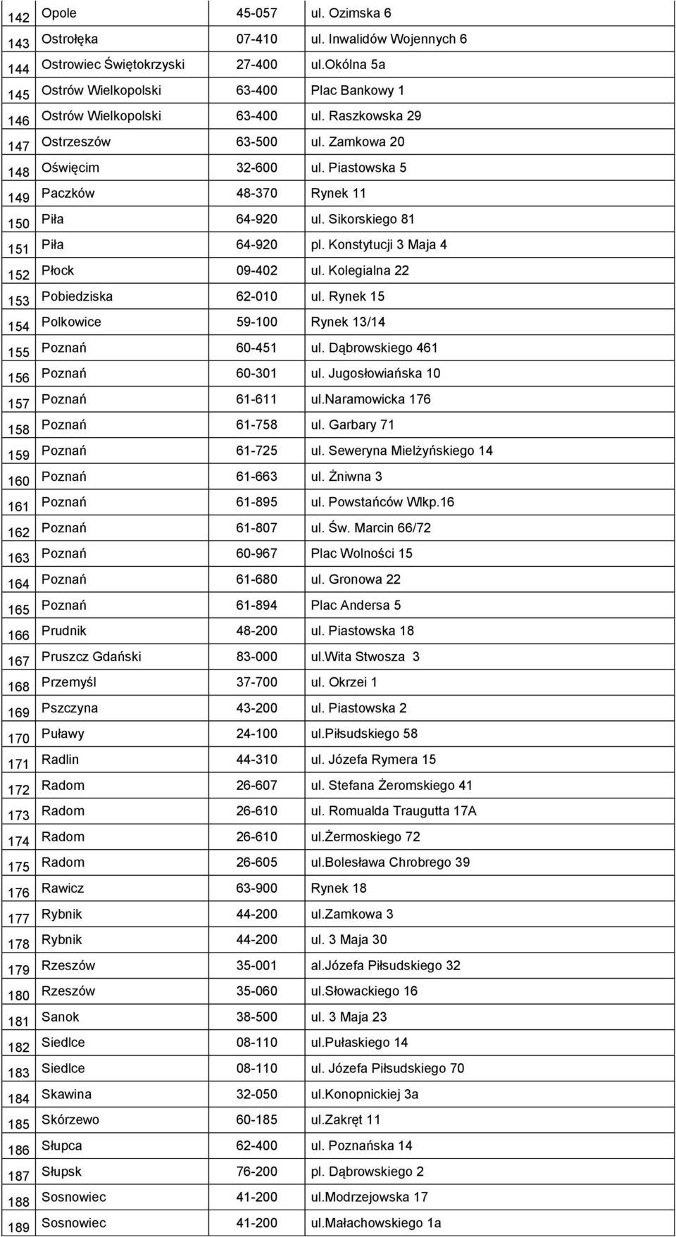 Piastowska 5 149 Paczków 48-370 Rynek 11 150 Piła 64-920 ul. Sikorskiego 81 151 Piła 64-920 pl. Konstytucji 3 Maja 4 152 Płock 09-402 ul. Kolegialna 22 153 Pobiedziska 62-010 ul.