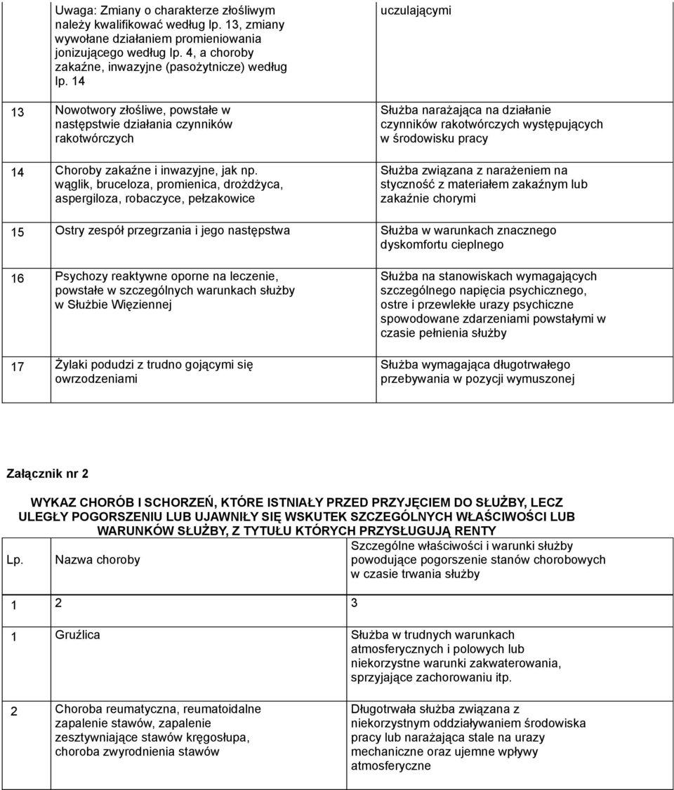 wąglik, bruceloza, promienica, drożdżyca, aspergiloza, robaczyce, pełzakowice uczulającymi czynników rakotwórczych występujących w środowisku pracy Służba związana z narażeniem na styczność z