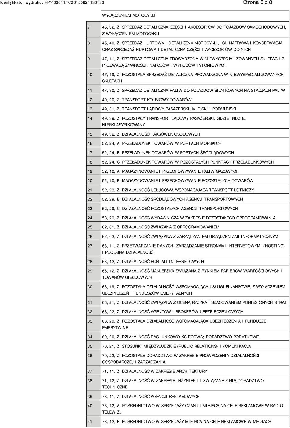 TYTONIOWYCH 10 47, 19, Z, POZOSTAŁA SPRZEDAŻ DETALICZNA PROWADZONA W WYSPECJALIZOWANYCH SKLEPACH 11 47, 30, Z, SPRZEDAŻ DETALICZNA PALIW DO POJAZDÓW SILNIKOWYCH NA STACJACH PALIW 12 49, 20, Z,