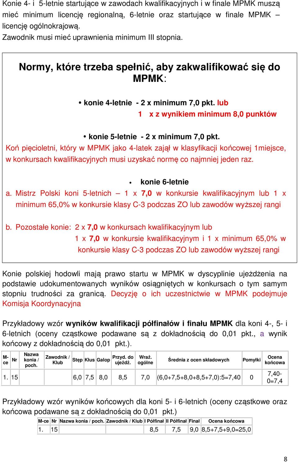 lub 1 x z wynikiem minimum 8,0 punktów konie 5-letnie - 2 x minimum 7,0 pkt.