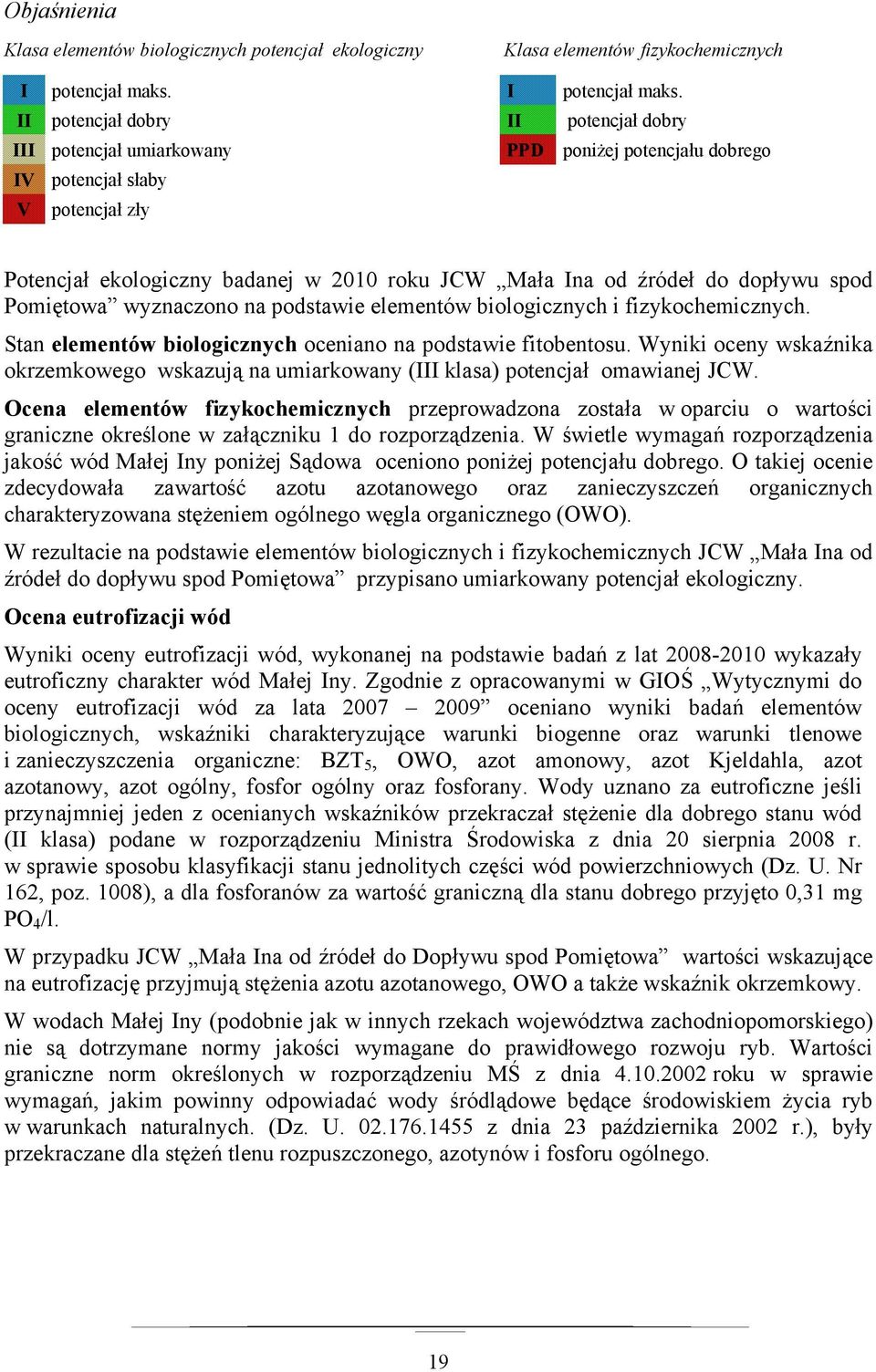 II potencjał dobry II potencjał dobry III potencjał umiarkowany PPD poniżej potencjału dobrego IV potencjał słaby V potencjał zły Potencjał ekologiczny badanej w 2010 roku JCW Mała Ina od źródeł do