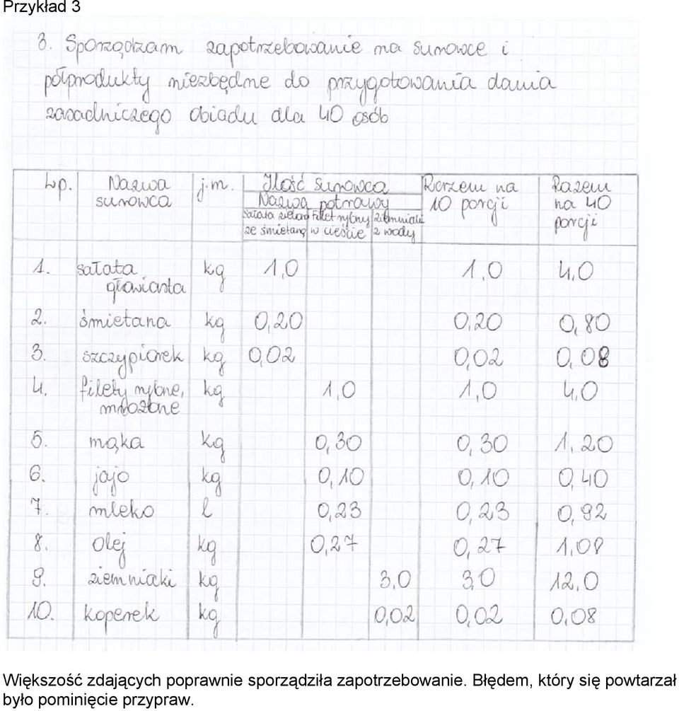 zapotrzebowanie.