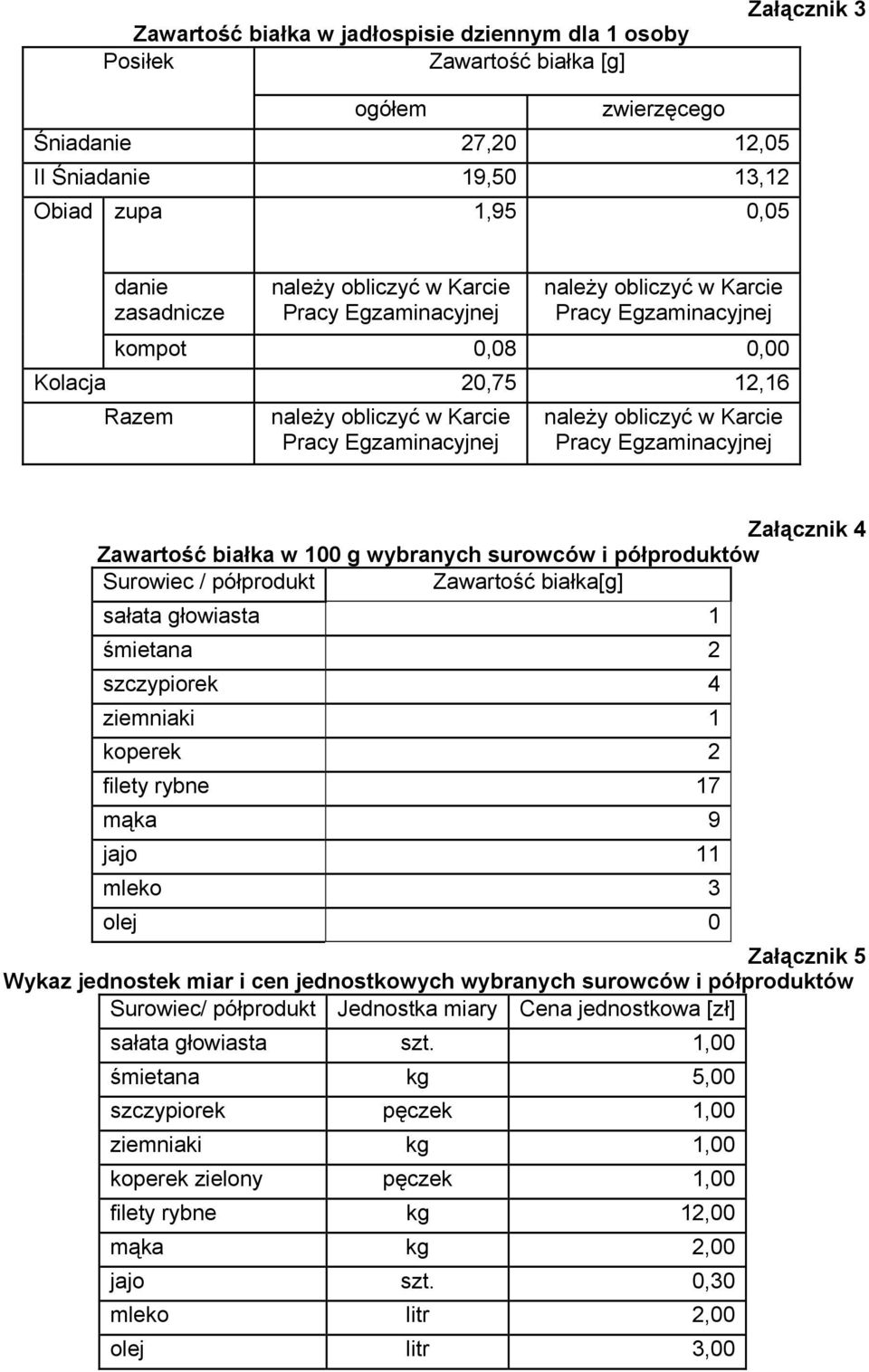 Karcie Pracy Egzaminacyjnej Załącznik 4 Zawartość białka w 100 g wybranych surowców i półproduktów Surowiec / półprodukt Zawartość białka[g] sałata głowiasta 1 śmietana 2 szczypiorek 4 ziemniaki 1