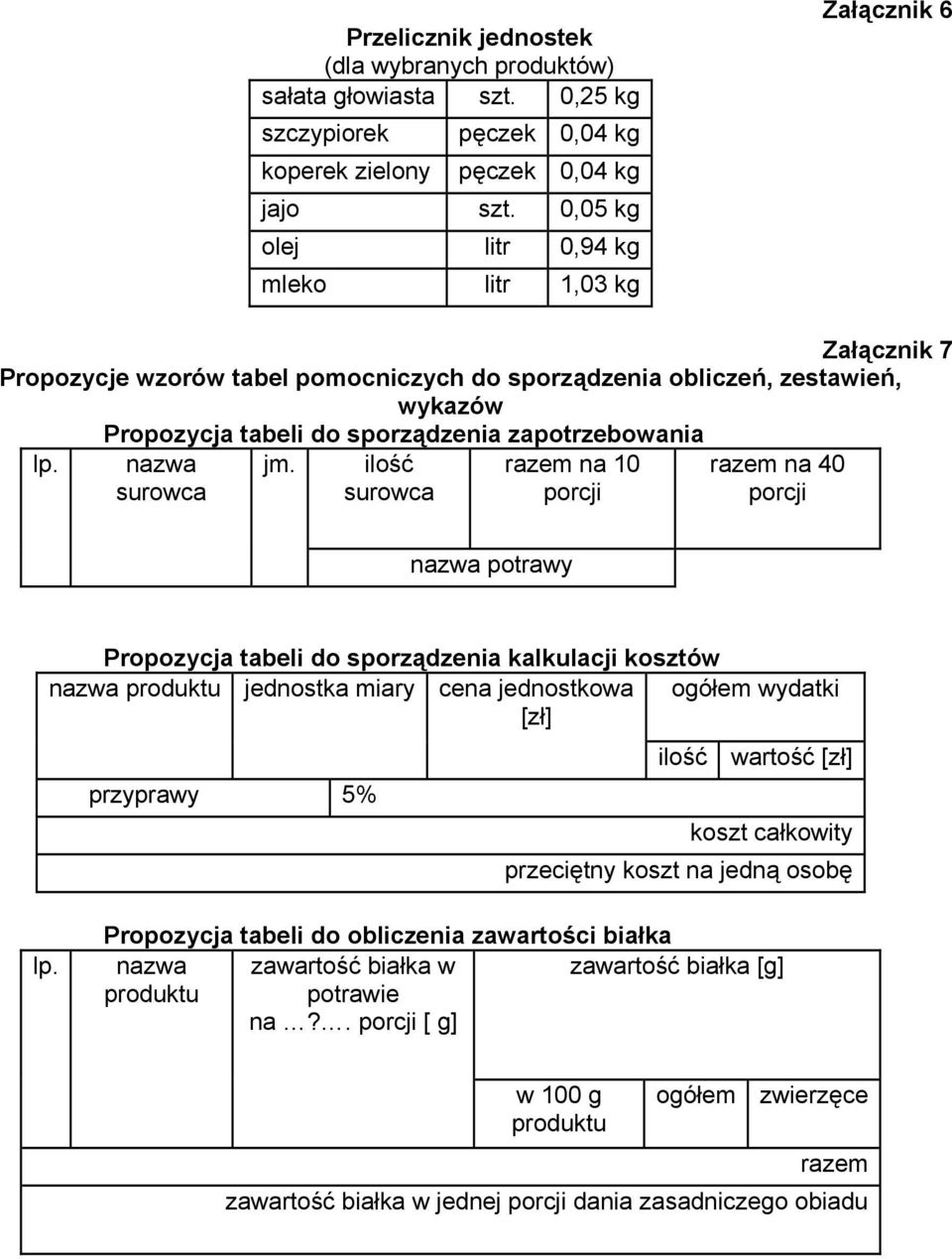 zapotrzebowania lp. nazwa surowca jm.