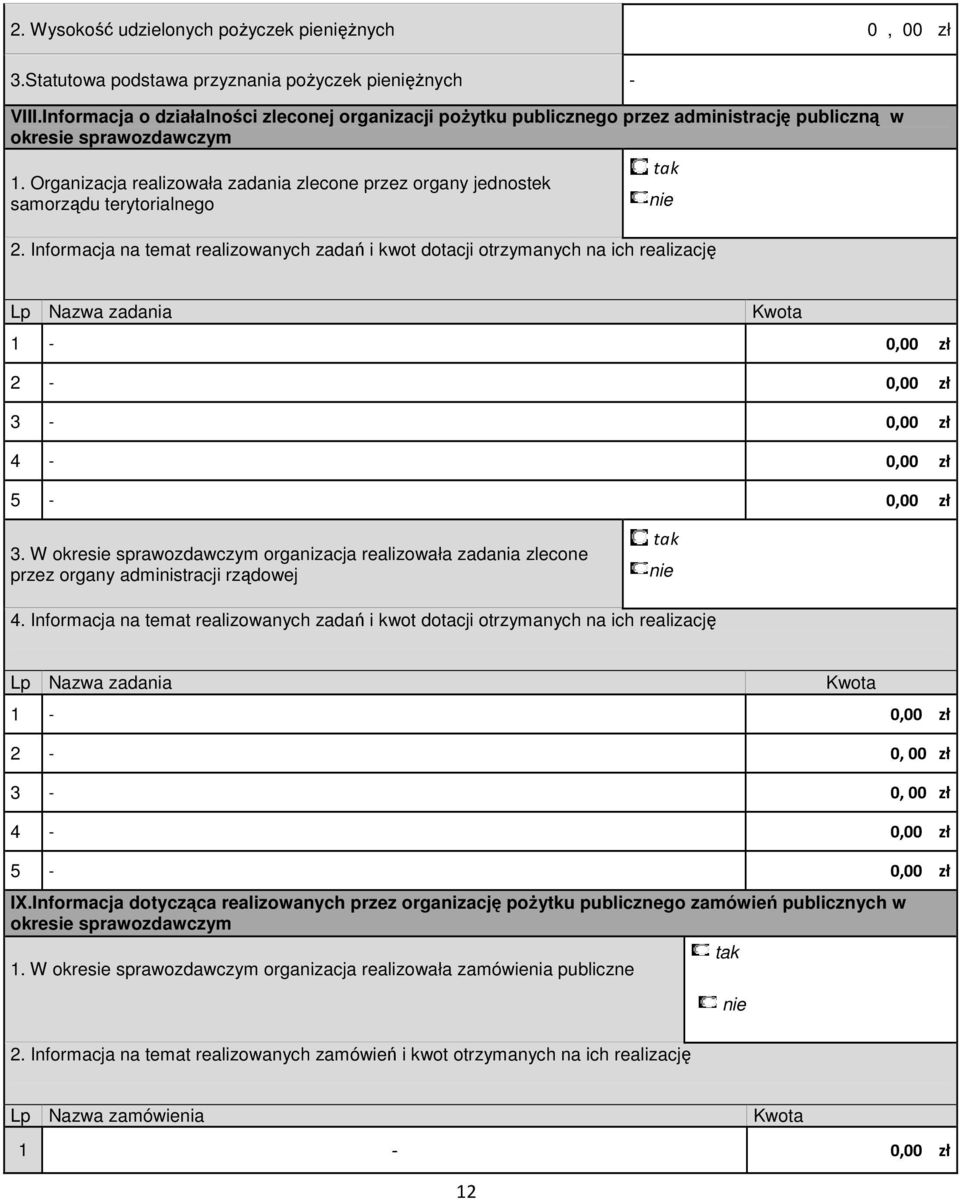 Organizacja realizowała zadania zlecone przez organy jednostek samorządu terytorialnego 2.