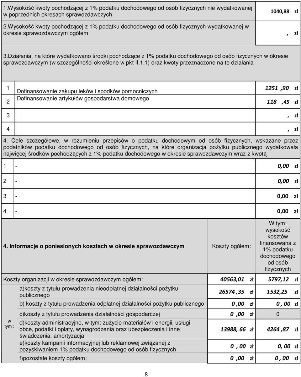 Działania, na które wydatkowano środki pochodzące z 1%