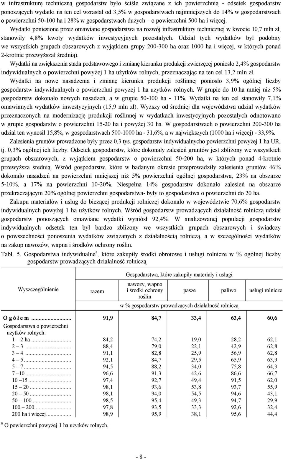 Wydatki poniesione przez omawiane gospodarstwa na rozwój infrastruktury technicznej w kwocie 10,7 mln zł, stanowiły 4,8% kwoty wydatków inwestycyjnych pozostałych.