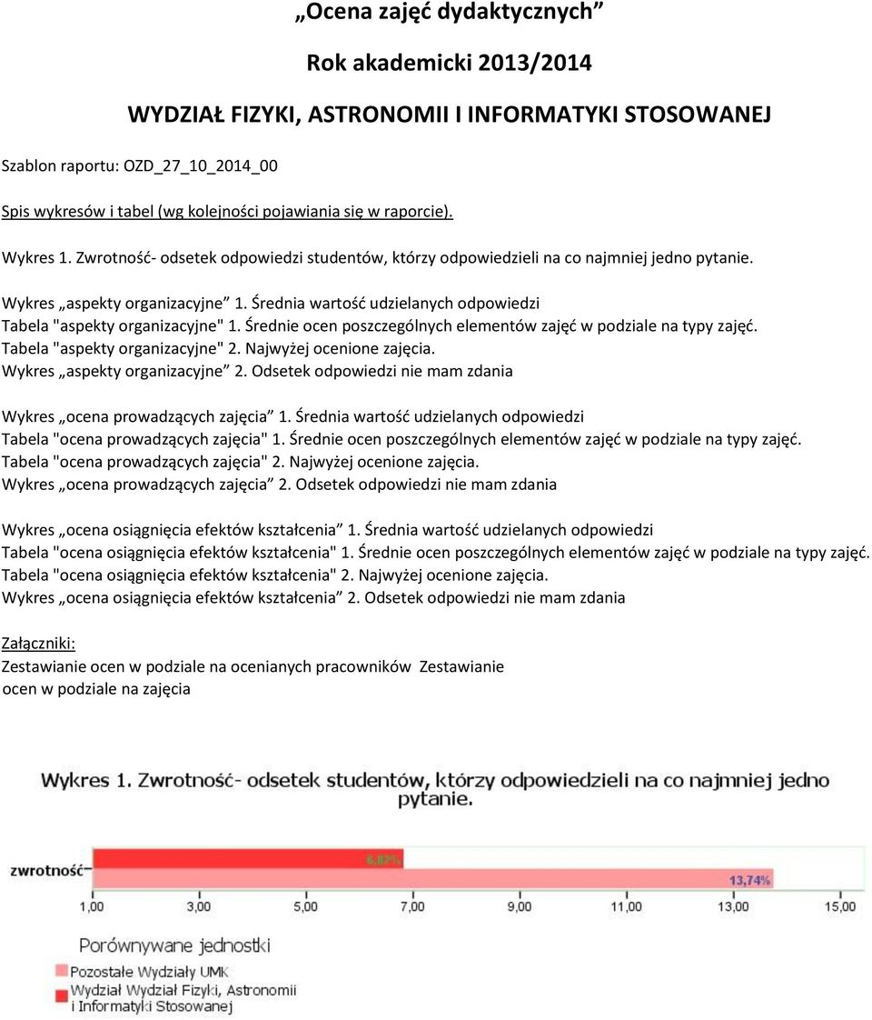 Średnia wartość udzielanych odpowiedzi Tabela "aspekty organizacyjne" 1. Średnie ocen poszczególnych elementów zajęć w podziale na typy zajęć. Tabela "aspekty organizacyjne" 2.