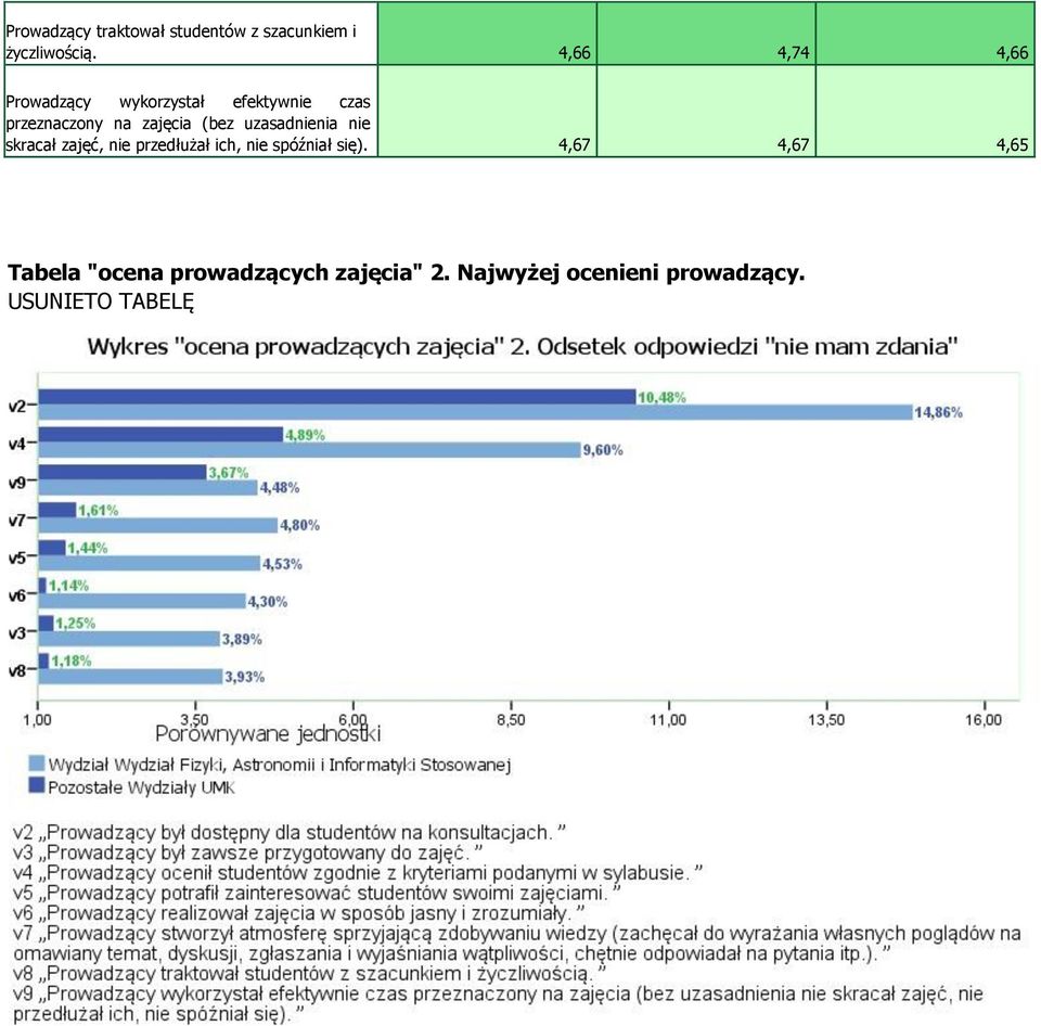 (bez uzasadnienia nie skracał zajęć, nie przedłużał ich, nie spóźniał się).