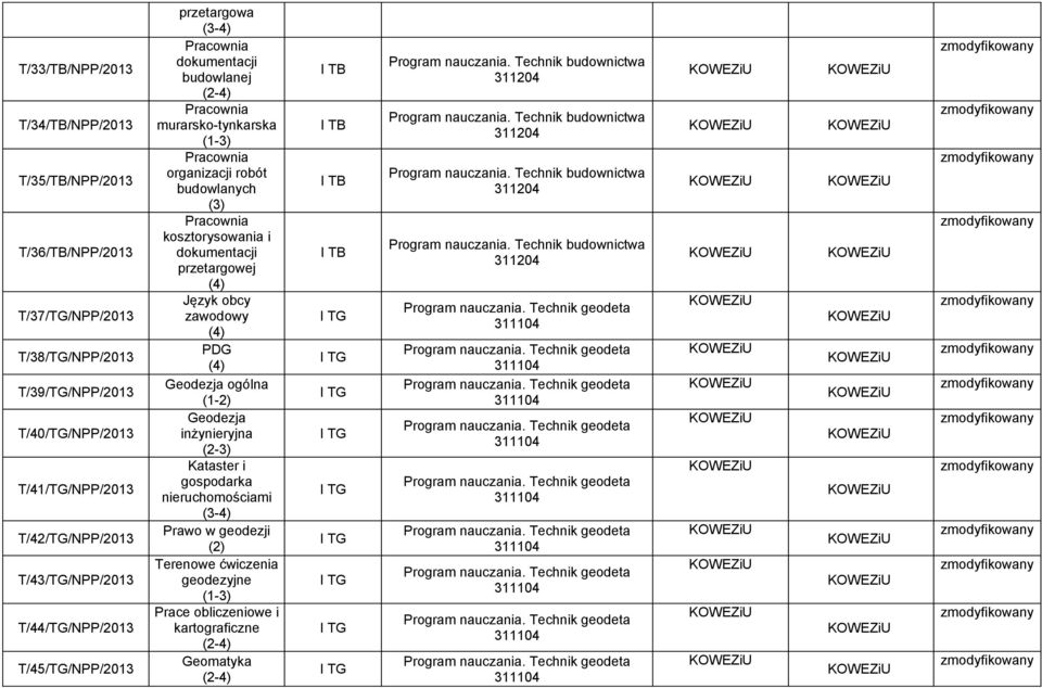 murarsko-tynkarska organizacji robót budowlanych (3) kosztorysowania i dokumentacji przetargowej Język obcy zawodowy PDG Geodezja ogólna