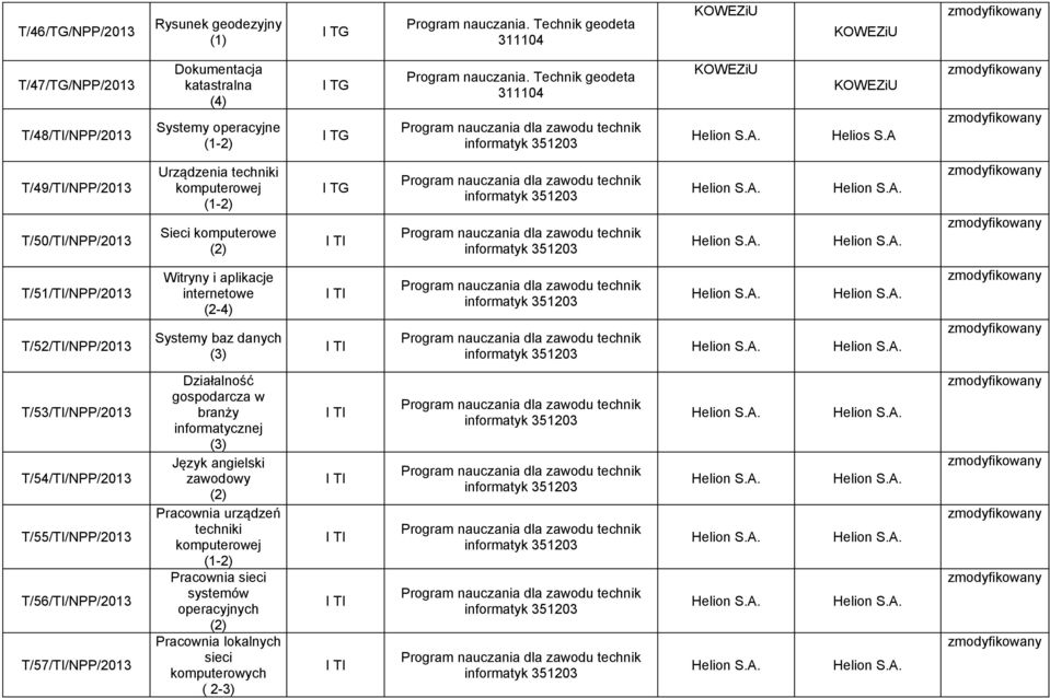 internetowe Systemy baz danych (3) T T T/53/T/NPP/2013 T/54/T/NPP/2013 T/55/T/NPP/2013 T/56/T/NPP/2013 T/57/T/NPP/2013 Działalność