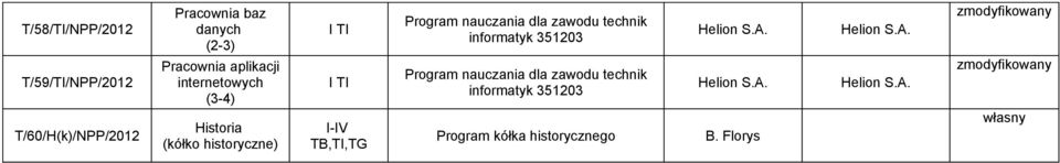 aplikacji internetowych Historia (kółko