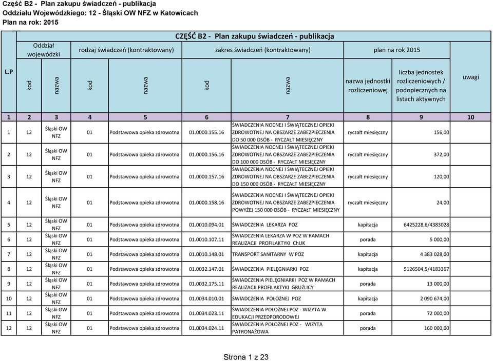 16 ŚWIADCZENIA NOCNEJ I ŚWIĄTECZNEJ OPIEKI ZDROWOTNEJ NA OBSZARZE ZABEZPIECZENIA DO 100 000 OSÓB - RYCZAŁT MIESIĘCZNY ŚWIADCZENIA NOCNEJ I ŚWIĄTECZNEJ OPIEKI ZDROWOTNEJ NA OBSZARZE ZABEZPIECZENIA DO