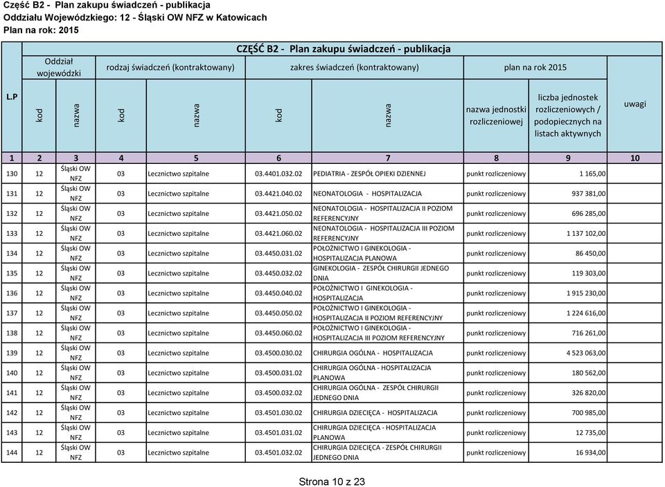 REFERENCYJNY punkt rozliczeniowy 1 137 1,00 134 12 POŁOŻNICTWO I GINEKOLOGIA - 03 Lecznictwo szpitalne 03.4450.031.