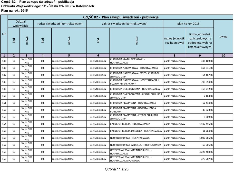 CHIRURGIA NACZYNIOWA - punkt rozliczeniowy 356 841,00 147 12 CHIRURGIA NACZYNIOWA - ZESPÓŁ CHIRURGII 03 Lecznictwo szpitalne 03.4530.032.