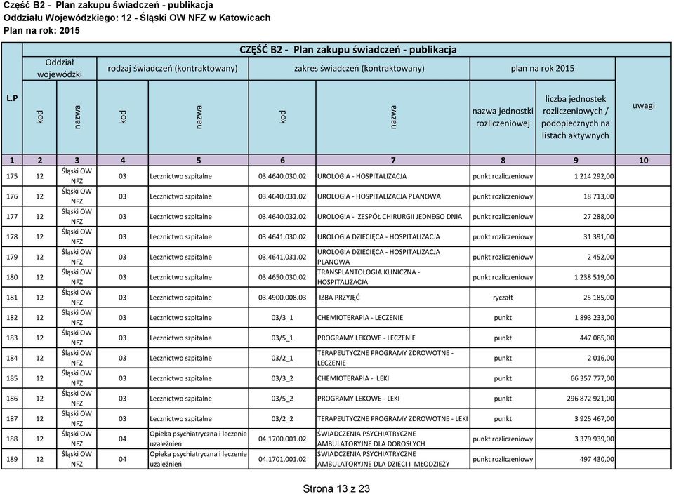 4641.030. UROLOGIA DZIECIĘCA - punkt rozliczeniowy 31 391,00 179 12 UROLOGIA DZIECIĘCA - 03 Lecznictwo szpitalne 03.4641.031.