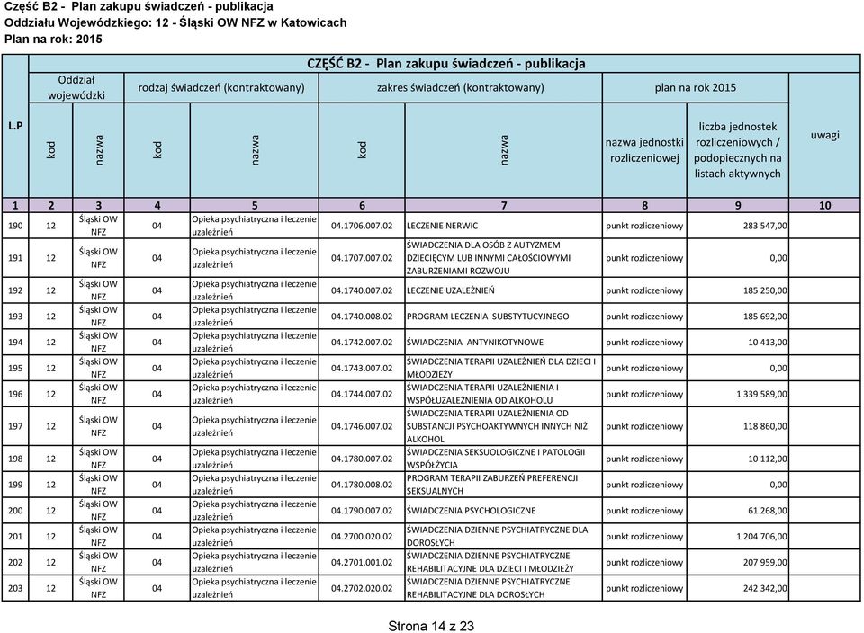 PROGRAM LECZENIA SUBSTYTUCYJNEGO punkt rozliczeniowy 185 692,00.1742.007. ŚWIADCZENIA ANTYNIKOTYNOWE punkt rozliczeniowy 10 413,00.1743.007..1744.007..1746.007..1780.007..1780.008.