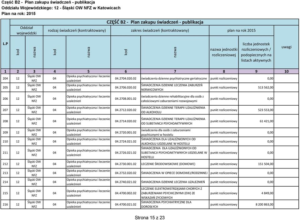 2714.0. ŚWIADCZENIA DZIENNE TERAPII UZALEŻNIENIA OD SUBSTANCJI PSYCHOAKTYWNYCH punkt rozliczeniowy 61 421,00 209 12 210 12 2 12 212 12 213 12 214 12 215 12 216 12.2720.001..2724.1..2726.1.