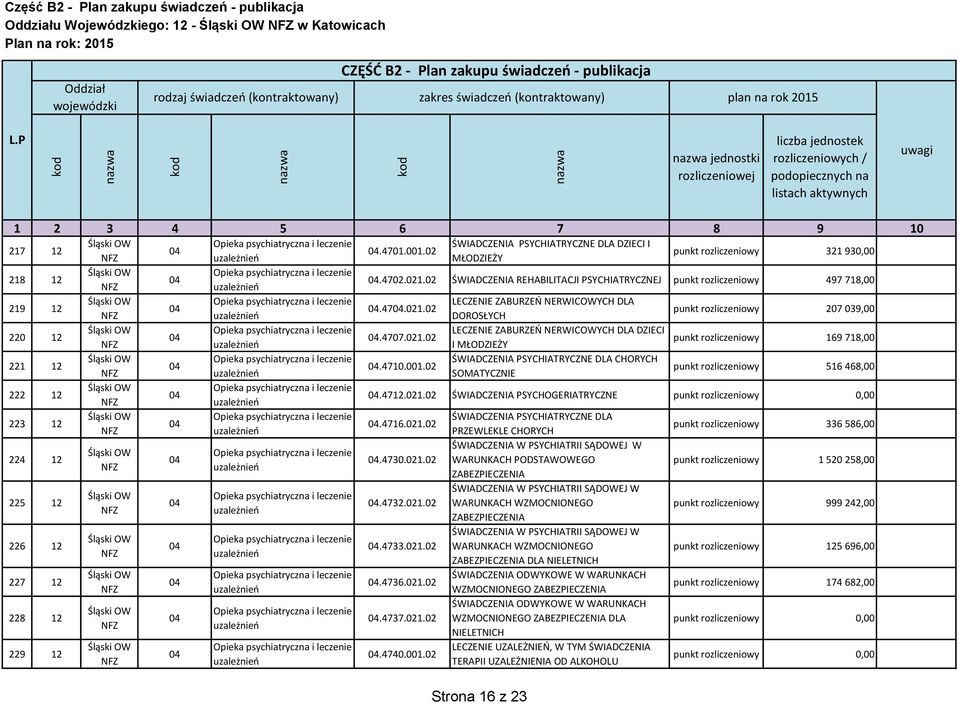 001. SOMATYCZNIE punkt rozliczeniowy 516 468,00 222 12.4712.1. ŚWIADCZENIA PSYCHOGERIATRYCZNE 223 12 ŚWIADCZENIA PSYCHIATRYCZNE DLA.4716.1. PRZEWLEKLE CHORYCH punkt rozliczeniowy 336 586,00 224 12 ŚWIADCZENIA W PSYCHIATRII SĄDOWEJ W.