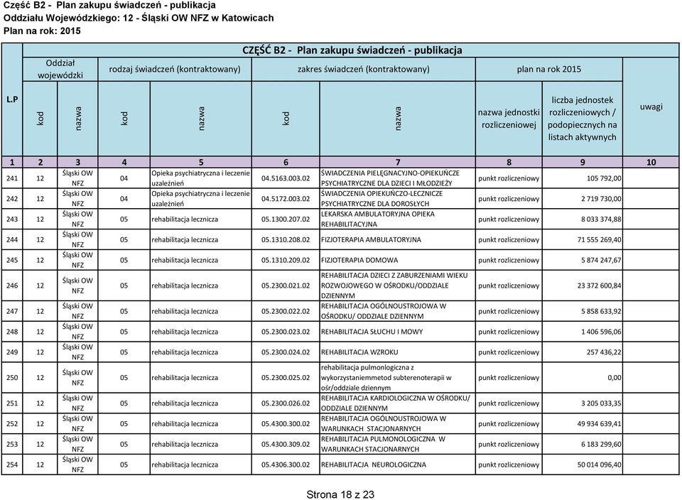 PSYCHIATRYCZNE DLA DOROSŁYCH punkt rozliczeniowy 2 719 730,00 243 12 LEKARSKA AMBULATORYJNA OPIEKA 05 rehabilitacja lecznicza 05.1300.207.