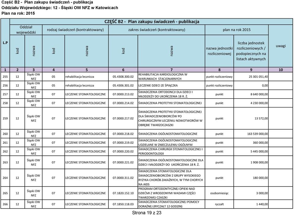 0000.213. punkt 8 640 000,00 MŁODZIEŻY DO UKOŃCZENIA 18 R. Ż. 258 12 07 LECZENIE STOMATOLOGICZNE 07.0000.214.