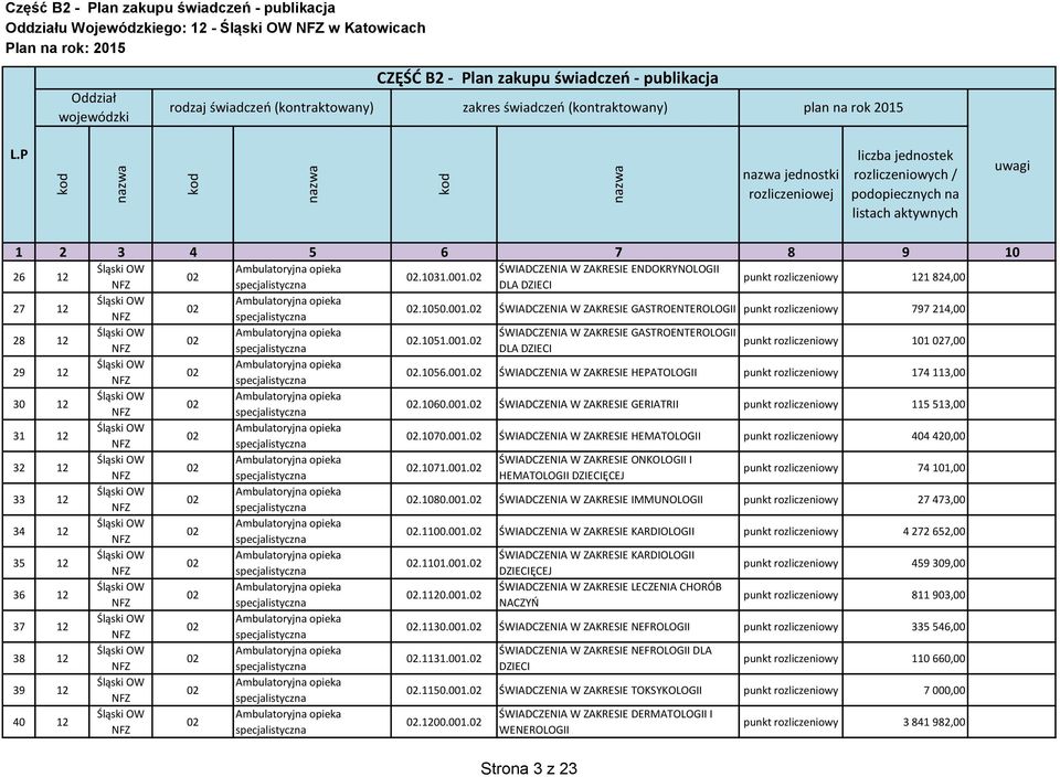 1056.001. ŚWIADCZENIA W ZAKRESIE HEPATOLOGII punkt rozliczeniowy 174 3,00 30 12.1060.001. ŚWIADCZENIA W ZAKRESIE GERIATRII punkt rozliczeniowy 5 513,00 31 12.1070.001. ŚWIADCZENIA W ZAKRESIE HEMATOLOGII punkt rozliczeniowy 4 420,00 32 12 ŚWIADCZENIA W ZAKRESIE ONKOLOGII I.