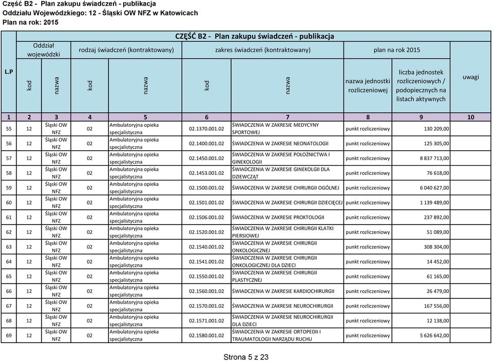 1453.001. DZIEWCZĄT punkt rozliczeniowy 76 618,00 59 12.1500.001. ŚWIADCZENIA W ZAKRESIE CHIRURGII OGÓLNEJ punkt rozliczeniowy 6 0 627,00 60 12.1501.001. ŚWIADCZENIA W ZAKRESIE CHIRURGII DZIECIĘCEJ punkt rozliczeniowy 1 139 489,00 61 12.