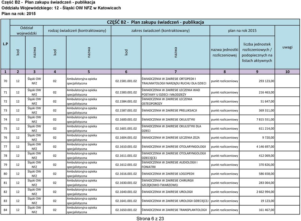 .1584.001. ŚWIADCZENIA W ZAKRESIE LECZENIA WAD POSTAWY U DZIECI I MŁODZIEŻY ŚWIADCZENIA W ZAKRESIE LECZENIA OSTEOPOROZY punkt rozliczeniowy 216 463,00 punkt rozliczeniowy 51 647,00.1587.001. ŚWIADCZENIA W ZAKRESIE PRELUKSACJI punkt rozliczeniowy 369 3,00.