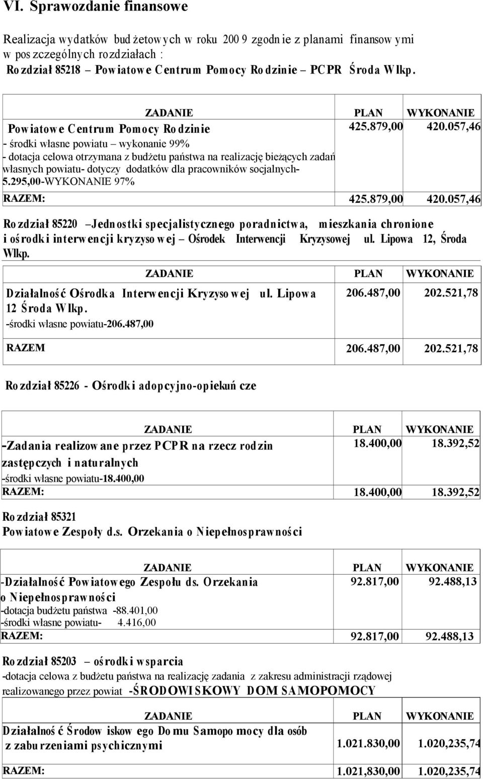 ZADANIE PLAN WYKONANIE Powiatowe Centrum Pomocy Ro dzinie - środki własne powiatu wykonanie 99% - dotacja celowa otrzymana z budżetu państwa na realizację bieżących zadań własnych powiatu- dotyczy