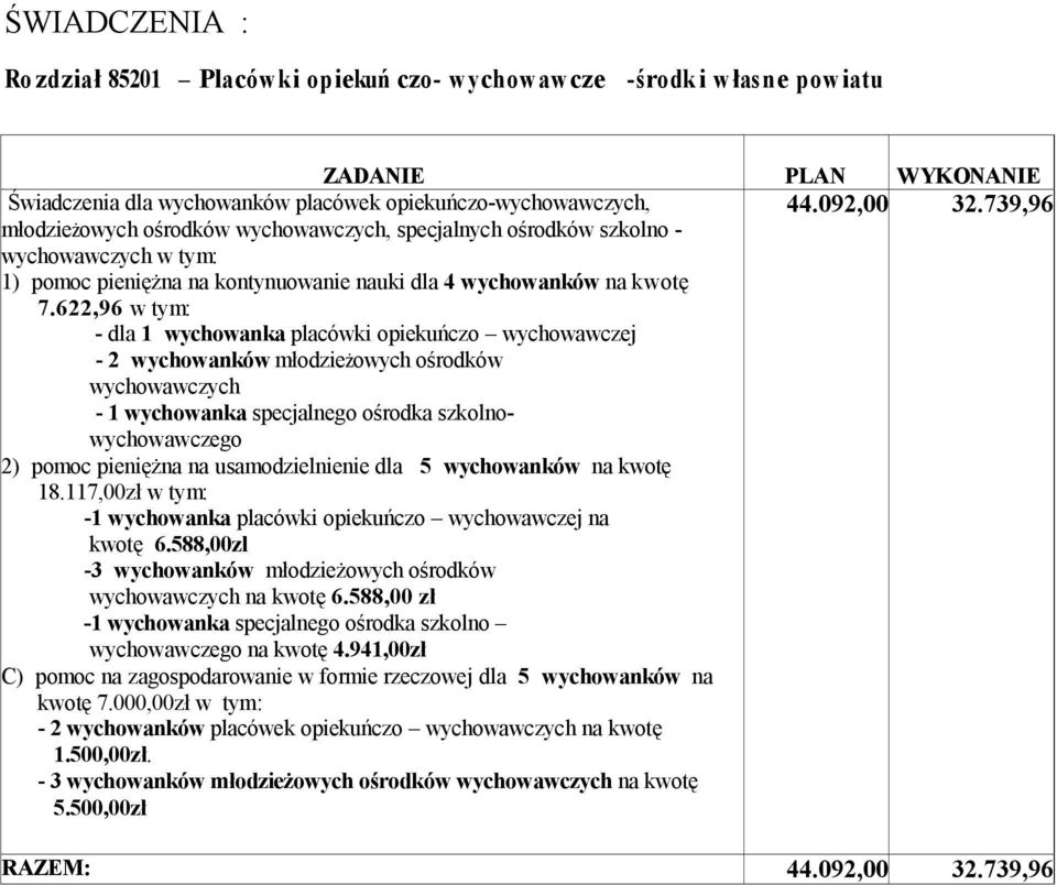 622,96 w tym: - dla 1 wychowanka placéwki opiekuńczo wychowawczej - 2 wychowankåw młodzieżowych ośrodkéw wychowawczych - 1 wychowanka specjalnego ośrodka szkolnowychowawczego 44.092,00 32.