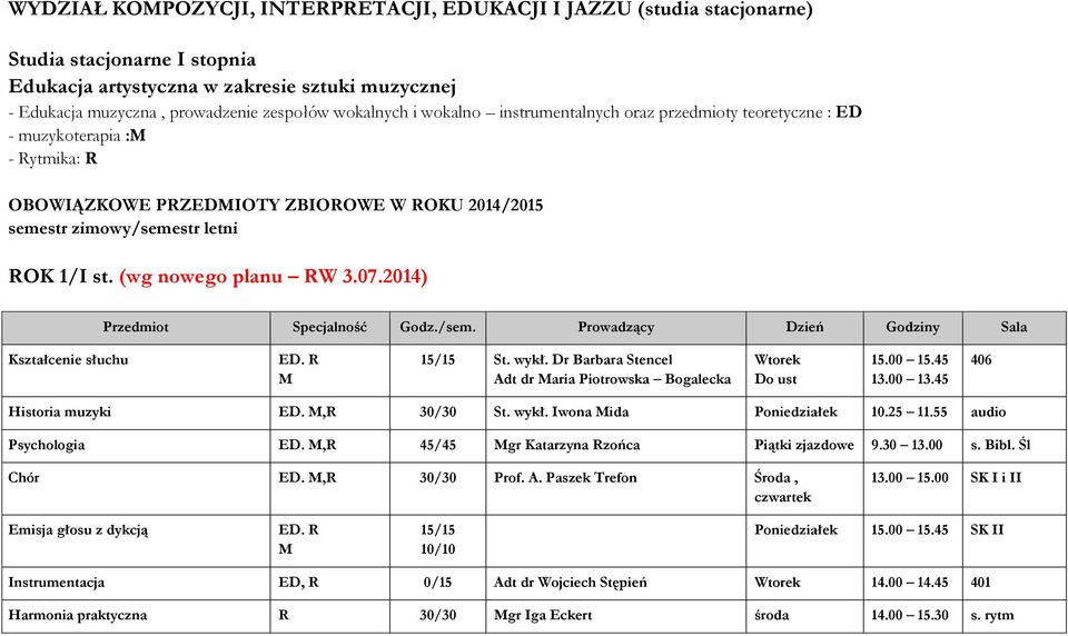 (wg nowego planu RW 3.07.2014) Przedmiot Specjalność Godz./sem. Prowadzący Dzień Godziny Sala Kształcenie słuchu ED. R 15/15 St. wykł.