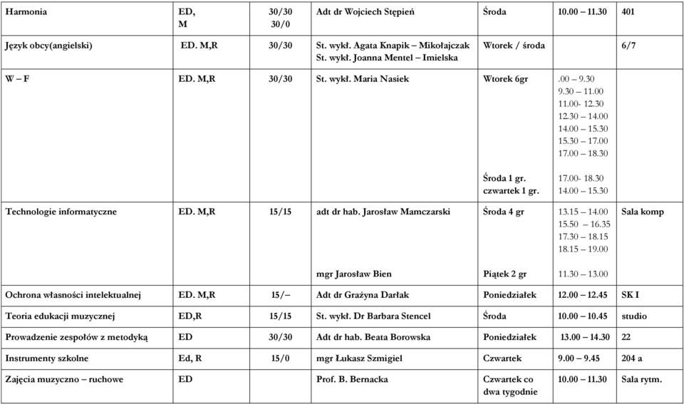 ,R 15/15 adt dr hab. Jarosław amczarski Środa 4 gr 13.15 14.00 15.50 16.35 17.30 18.15 18.15 19.00 Sala komp mgr Jarosław Bien Piątek 2 gr 11.30 13.00 Ochrona własności intelektualnej ED.