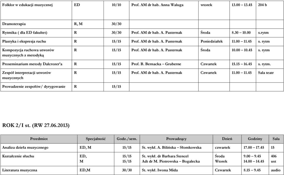 00 10.45 s. rytm Proseminarium metody Dalcrozer a R 15/15 Prof. B. Bernacka Gruberne Czwartek 15.15 16.45 s. rytm. Zespół interpretacji utworów muzycznych R 15/15 Prof. A dr hab. A. Pasternak Czwartek 11.
