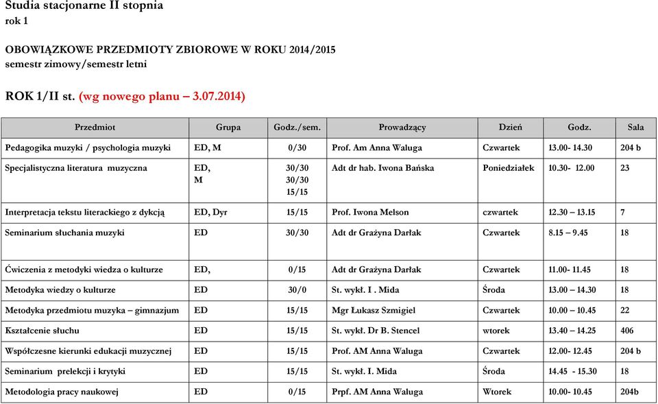 30-12.00 23 Interpretacja tekstu literackiego z dykcją ED, Dyr 15/15 Prof. Iwona elson 12.30 13.15 7 Seminarium słuchania muzyki ED 30/30 Adt dr Grażyna Darłak Czwartek 8.15 9.