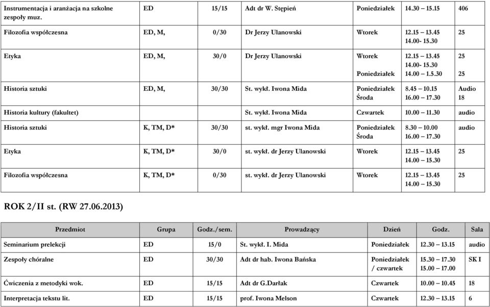 30 Audio 18 Historia kultury (fakultet) St. wykł. Iwona ida Czwartek 10.00 11.30 audio Historia sztuki K, T, D* 30/30 st. wykł. mgr Iwona ida Poniedziałek Środa 8.30 10.00 16.00 17.