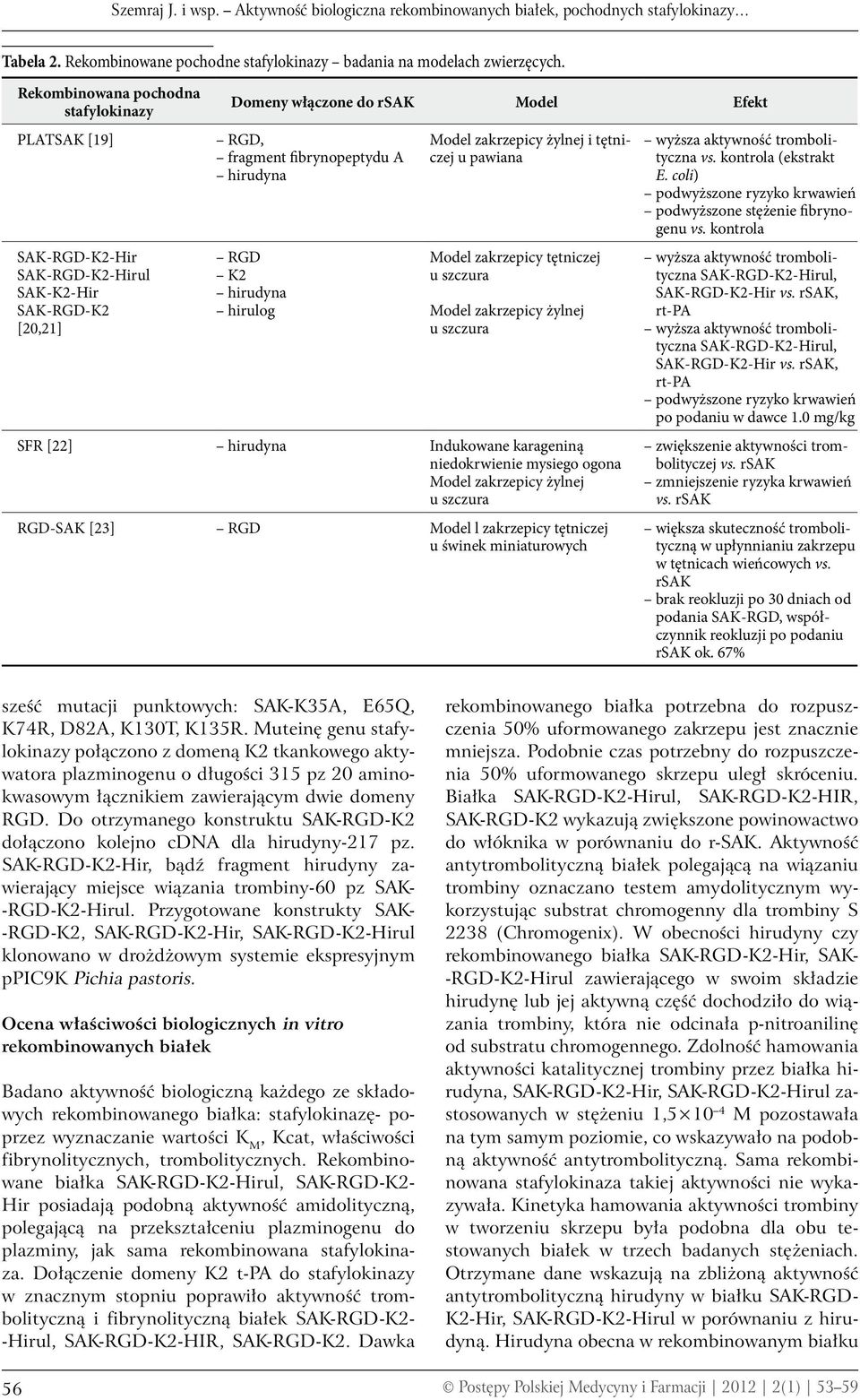 hirudyna hirulog Model zakrzepicy żylnej i tętniczej u pawiana Model zakrzepicy tętniczej u szczura Model zakrzepicy żylnej u szczura SFR [22] hirudyna Indukowane karageniną niedokrwienie mysiego