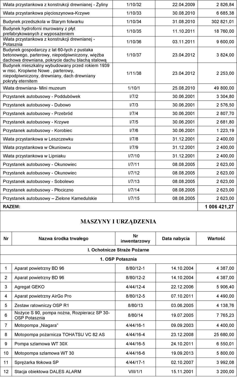 parterowy, niepodpiwniczony, więźba dachowa drewniana, pokrycie dachu blachą stalową Budynek mieszkalny wybudowany przed rokiem 1939 w msc.