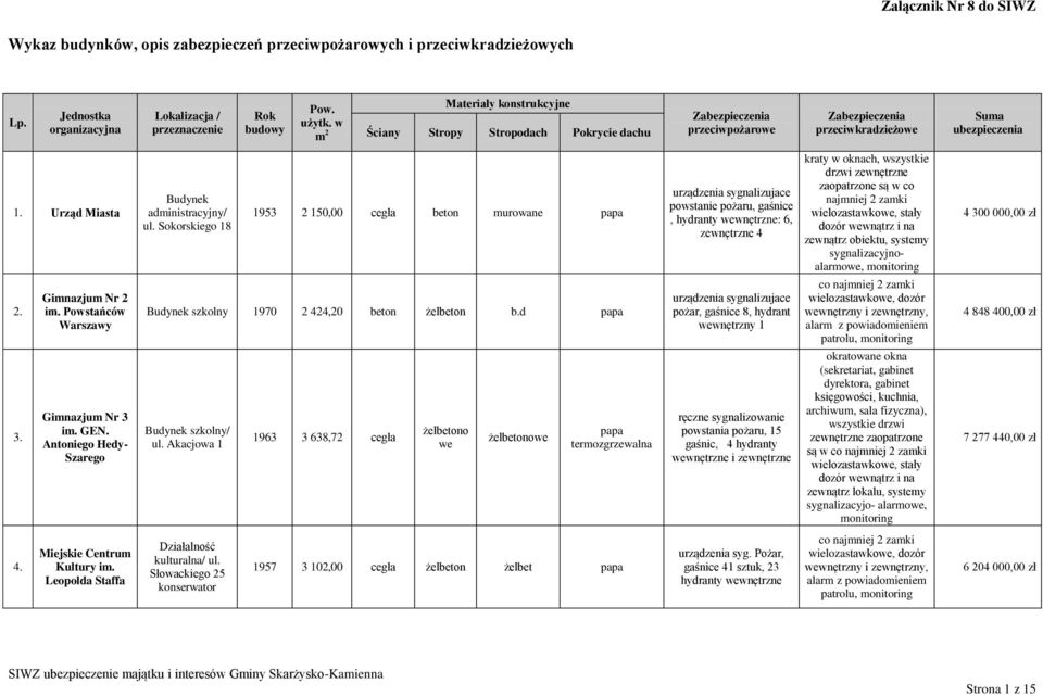 Sokorskiego 18 1953 2 150,00 cegła beton murowane urządzenia sygnalizujace powstanie pożaru, gaśnice, hydranty : 6, zewnętrzne 4 kraty w oknach, wszystkie drzwi zewnętrzne zaopatrzone są w co