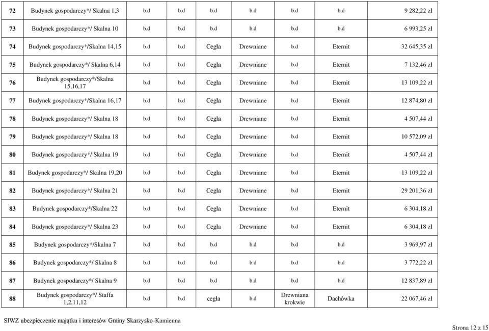 d b.d Cegła Drewniane b.d Eternit 12 874,80 zł 78 gospodarczy*/ Skalna 18 b.d b.d Cegła Drewniane b.d Eternit 4 507,44 zł 79 gospodarczy*/ Skalna 18 b.d b.d Cegła Drewniane b.d Eternit 10 572,09 zł 80 gospodarczy*/ Skalna 19 b.