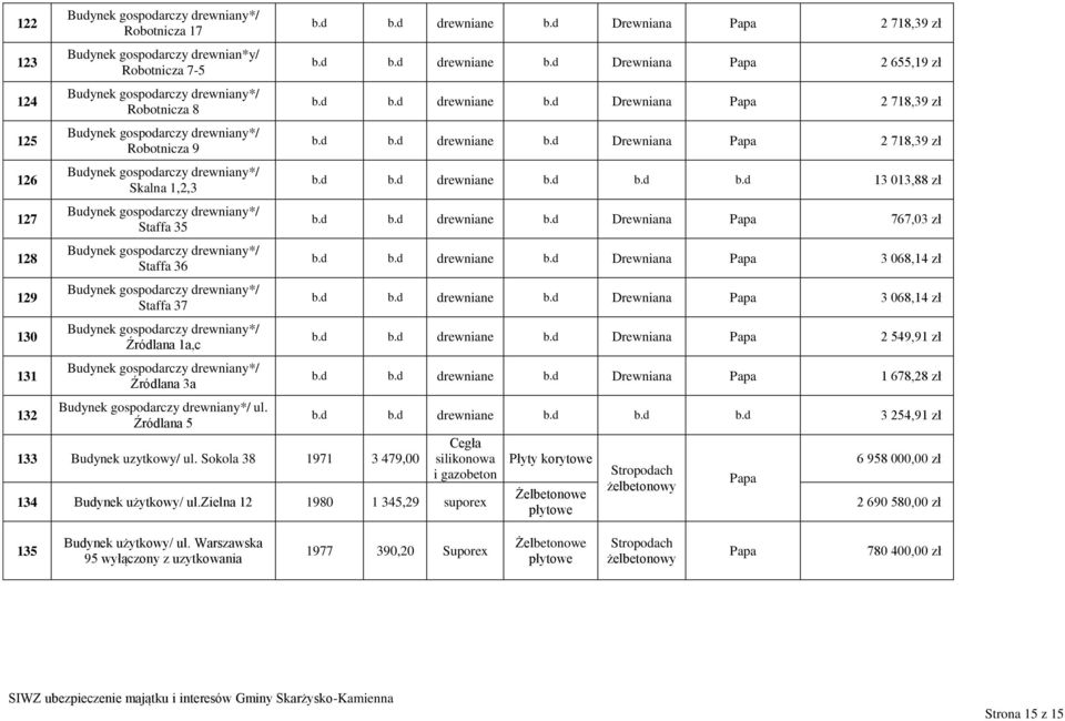 drewniany*/ Źródlana 3a gospodarczy drewniany*/ ul. Źródlana 5 133 uzytkowy/ ul. Sokola 38 1971 3 479,00 b.d b.d drewniane b.d Drewniana Papa 2 718,39 zł b.d b.d drewniane b.d Drewniana Papa 2 655,19 zł b.
