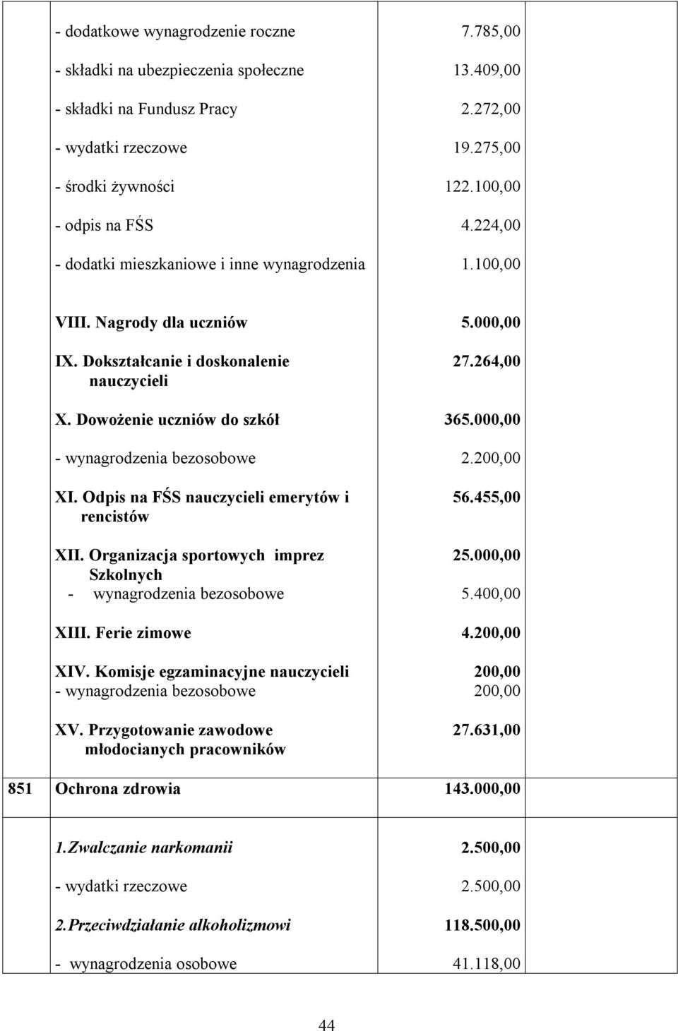 Ferie zimowe XIV. Komisje egzaminacyjne nauczycieli - bezosobowe XV. Przygotowanie zawodowe młodocianych pracowników 5.000,00 27.264,00 365.000,00 2.200,00 56.