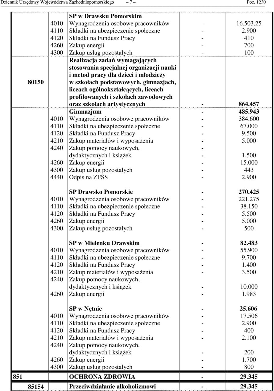 gimnazjach, liceach ogólnokształcących, liceach profilowanych i szkołach zawodowych 16.503,25 2.900 410 700 100 oraz szkołach artystycznych 864.457 Gimnazjum 485.943 384.600 67.