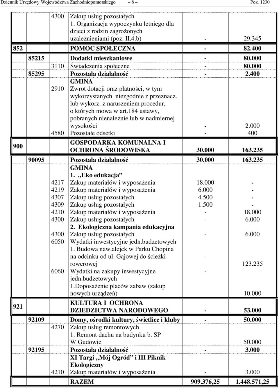 400 2910 4580 GMINA Zwrot dotacji oraz płatności, w tym wykorzystanych niezgodnie z przeznacz. lub wykorz. z naruszeniem procedur, o których mowa w art.