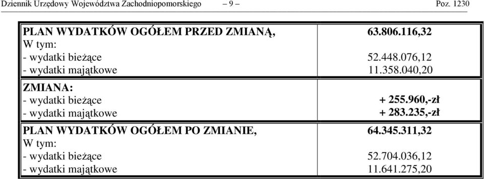 wydatki bieŝące wydatki majątkowe PLAN WYDATKÓW OGÓŁEM PO ZMIANIE, W tym: wydatki bieŝące