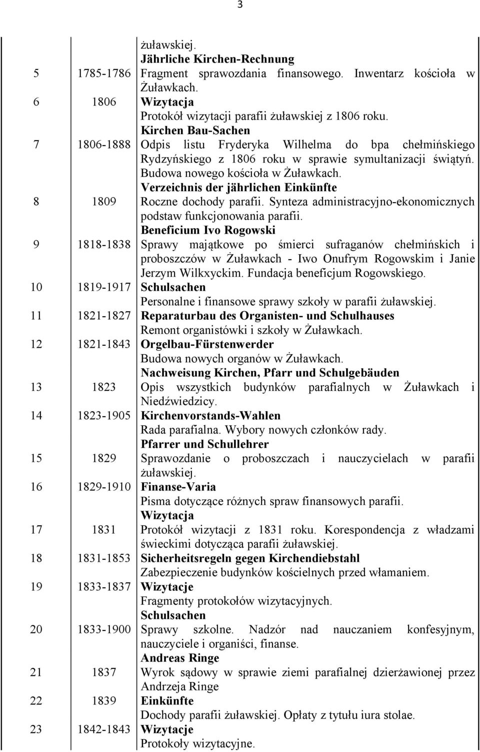 8 1809 Verzeichnis der jährlichen Einkünfte Roczne dochody parafii. Synteza administracyjno-ekonomicznych podstaw funkcjonowania parafii.