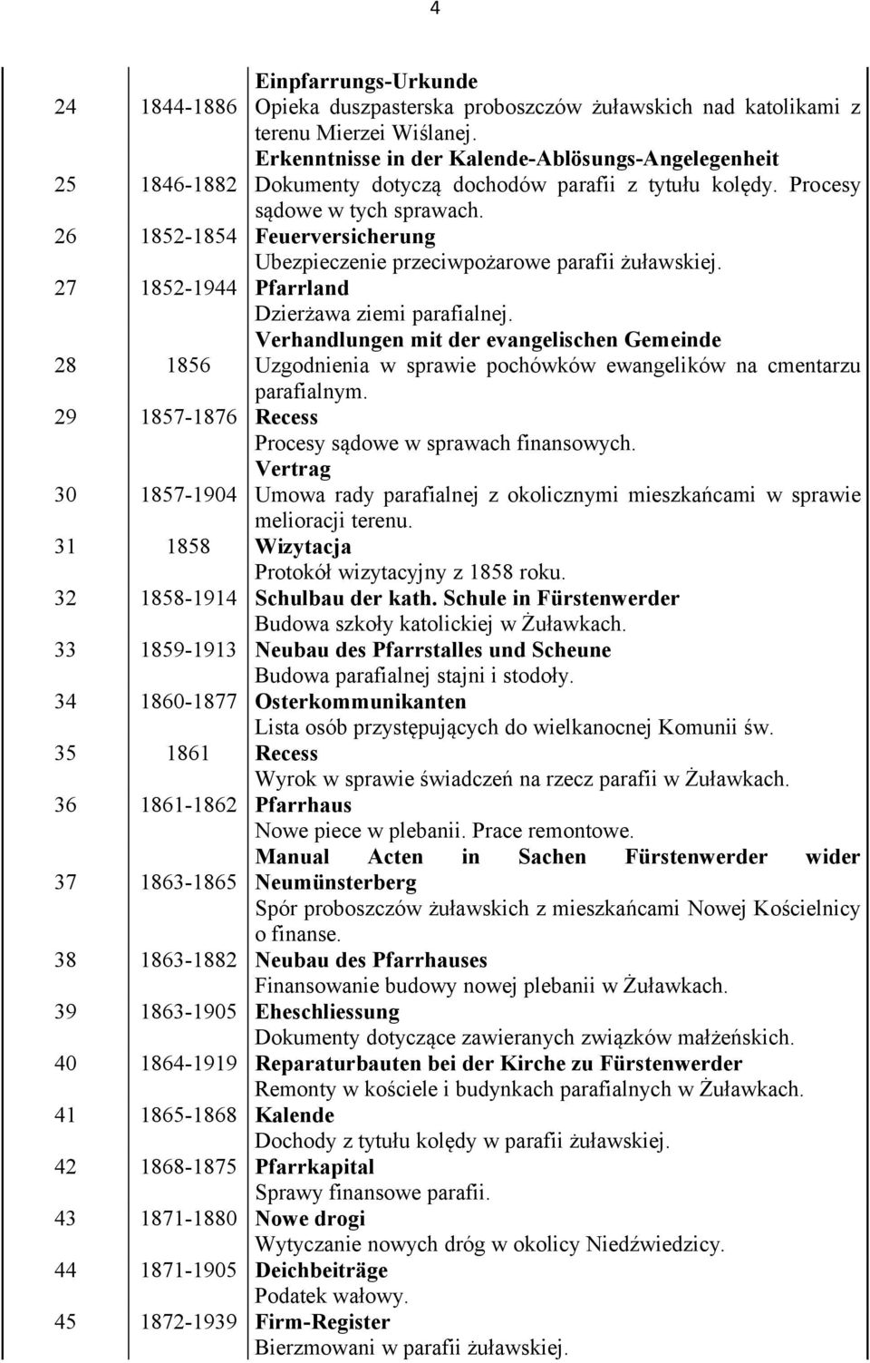 26 1852-1854 Feuerversicherung Ubezpieczenie przeciwpożarowe parafii żuławskiej. 27 1852-1944 Pfarrland Dzierżawa ziemi parafialnej.