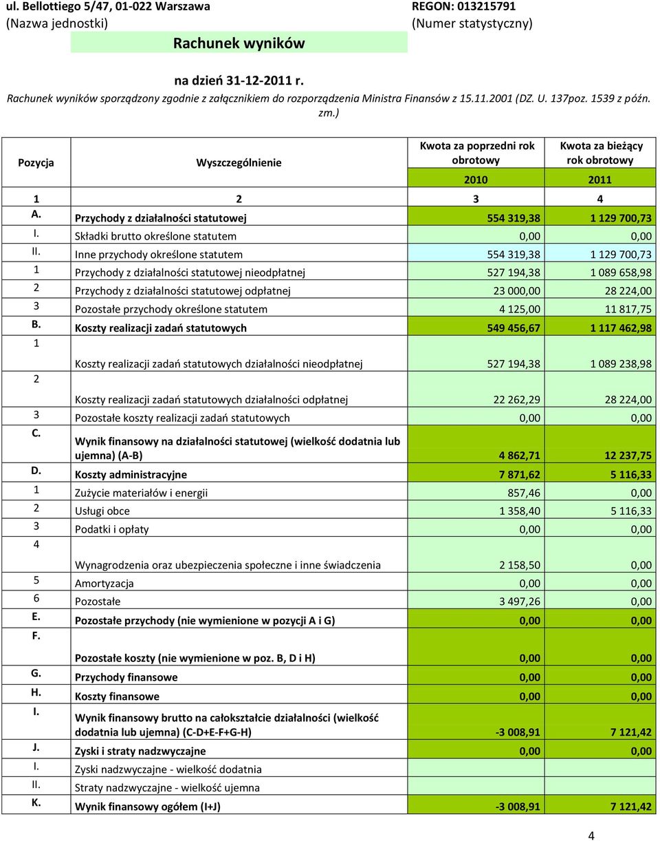 ) Pozycja Wyszczególnienie Kwota za poprzedni rok obrotowy Kwota za bieżący rok obrotowy 2010 2011 1 2 3 4 A. Przychody z działalności statutowej 554 319,38 1 129 700,73 I.