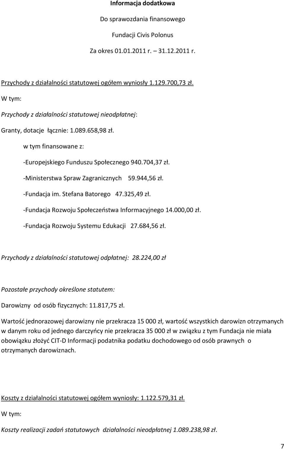 -Ministerstwa Spraw Zagranicznych 59.944,56 zł. -Fundacja im. Stefana Batorego 47.325,49 zł. -Fundacja Rozwoju Społeczeństwa Informacyjnego 14.000,00 zł. -Fundacja Rozwoju Systemu Edukacji 27.